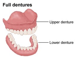 full and partial dentures.jpg